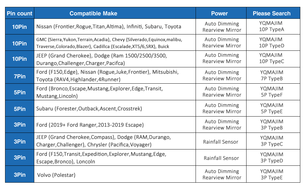 dashcam charger adapter