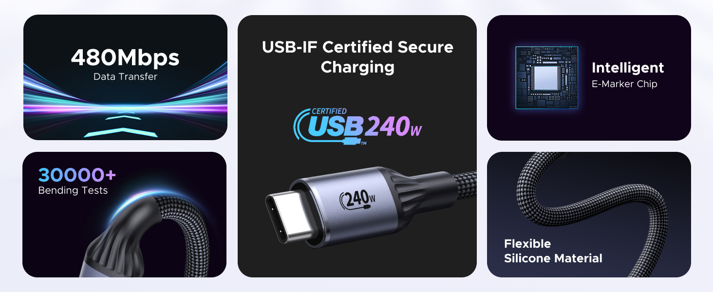 USB-IF Certified Secure Charging