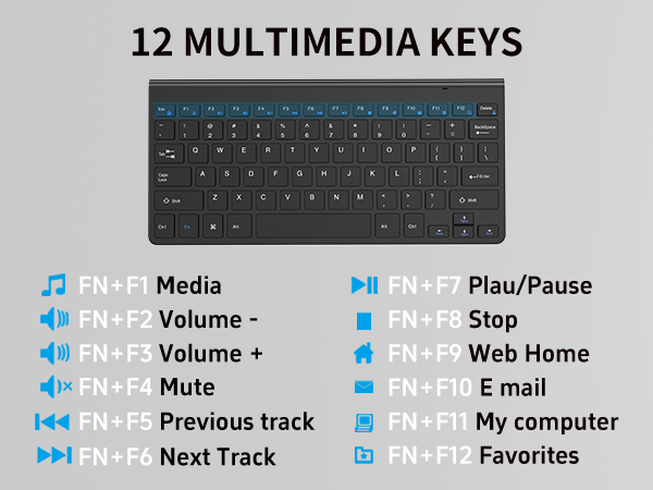 12 MULTIMEDIA SHORTCUTS
