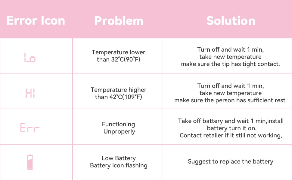 temporal thermometer
