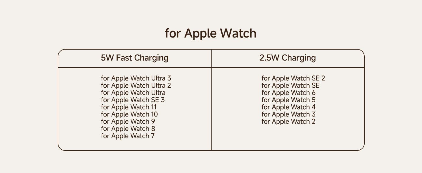 Text reads 'for Apple Watch' with two columns showing technical specifications or compatibility information in a minimalist layout.