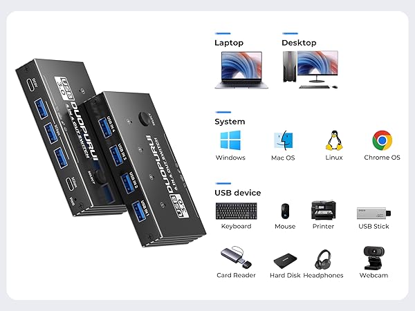 USB switcher suitable for mice, keyboards, printers, scanners, USB flash drives, etc