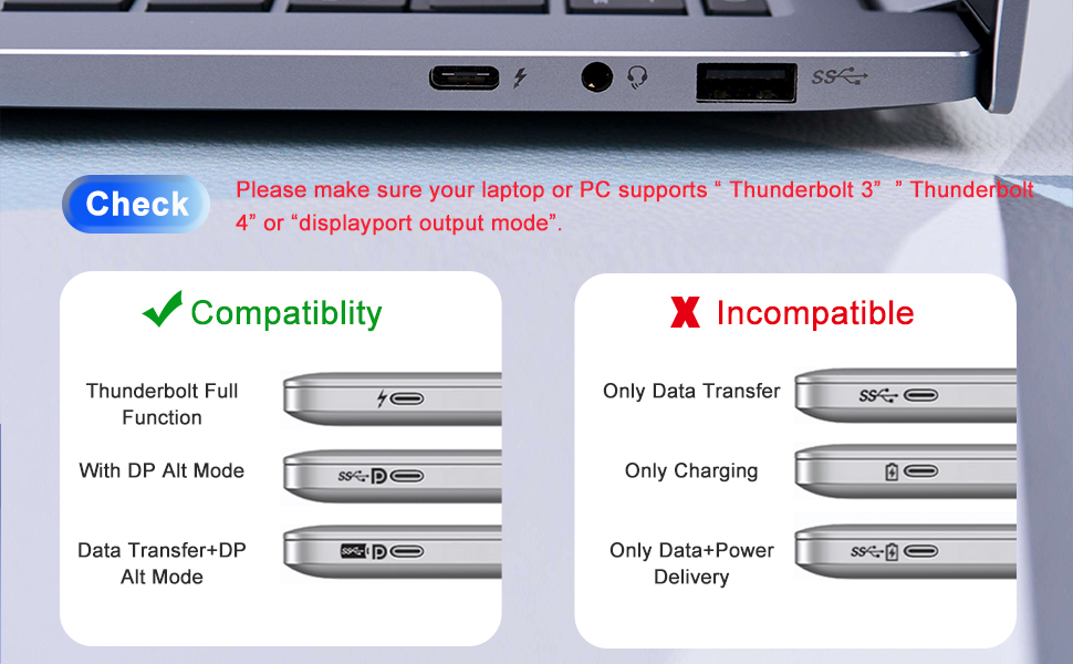 Docking Station Dual Monitor for Dell