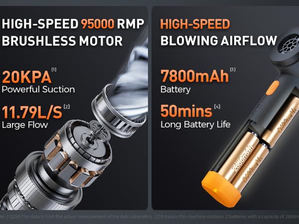 95000 rmp brushless motor