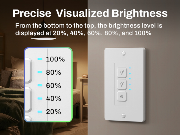 The brightness indicator of the dimming switch makes the brightness visible.