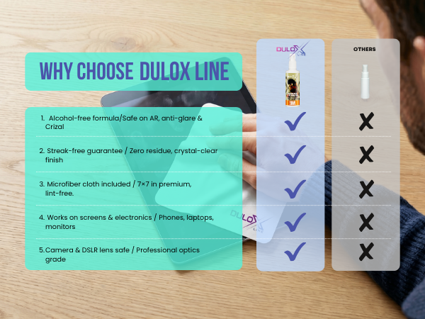 Why choose DULOX LINE: alcohol-free, streak-free, microfiber cloth, safe for cameras and screens