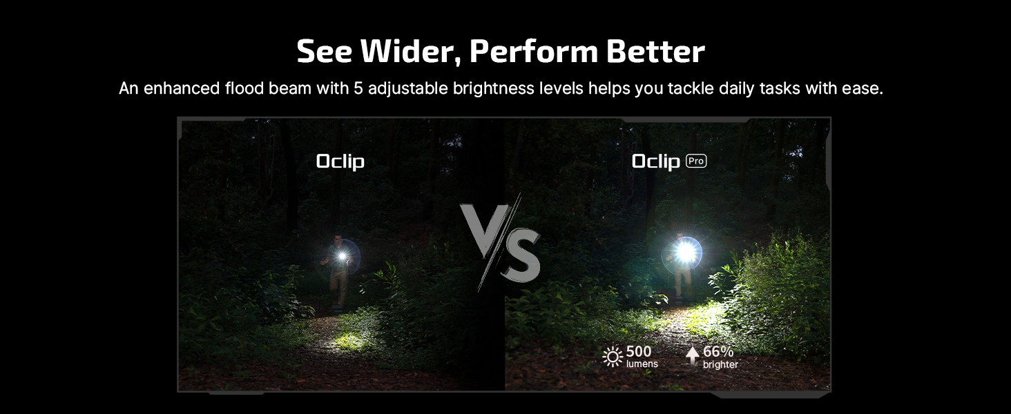 High Lumen Flashlight