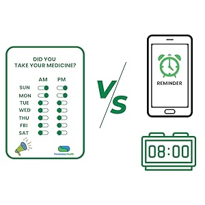 PH Reminder vs Phone Alarms