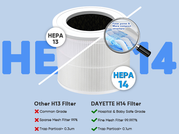 H14 Hepa Filter
