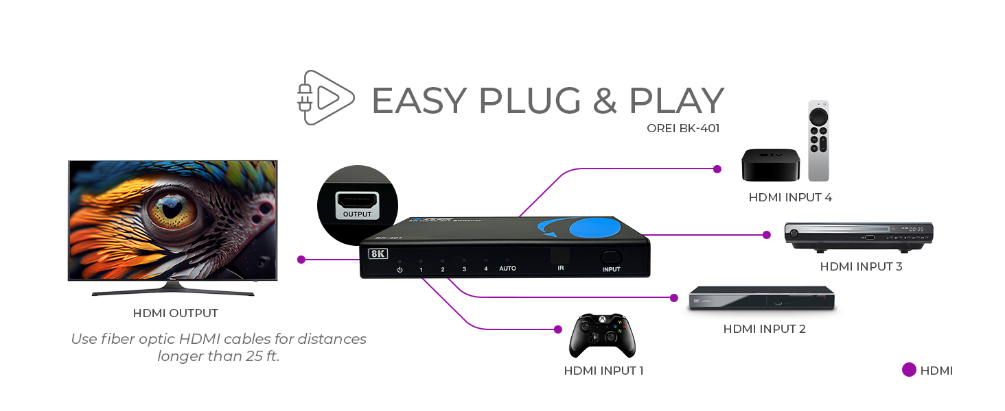 4x1 hdmi matrix switch