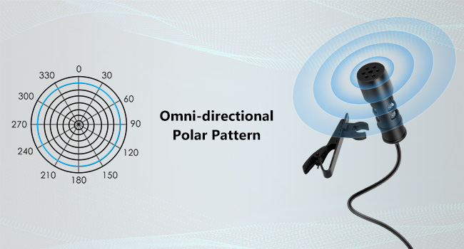 USB lavalier microphone for computer