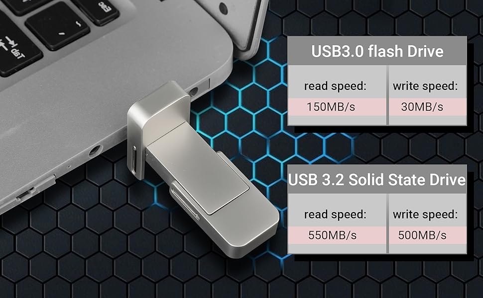 Text shows 'USB3.0 flash drive'. Technical specification display showing device interface information.