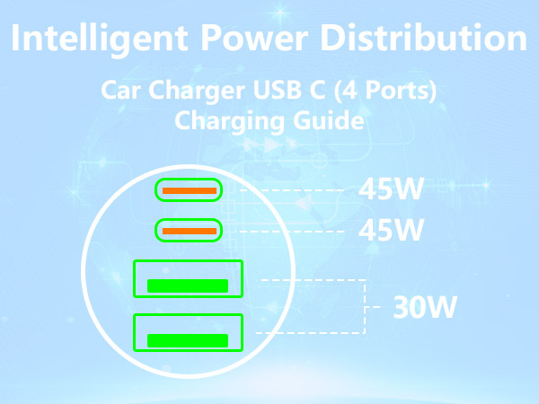 MFi Certified 4-Port 90W USB-C/USB-A Power Cigarette Lighter PD/QC USB-C Car Charger for iPhone 16