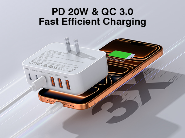 charging block usb c