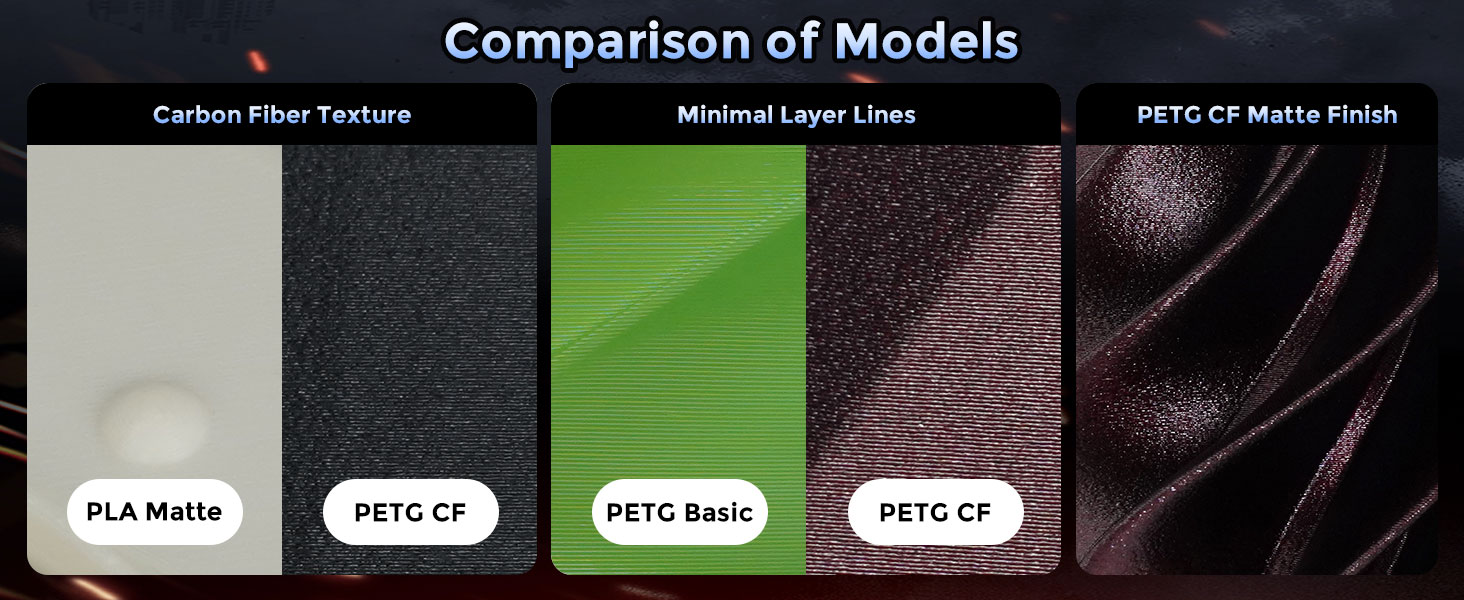 Comparison of Models