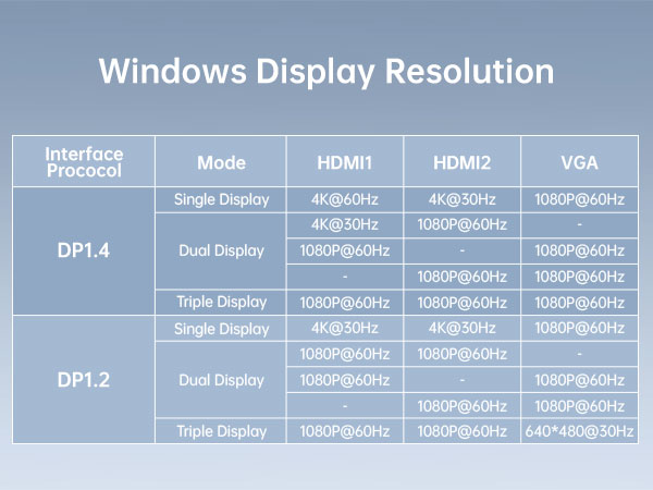 Windows Screen Resolution