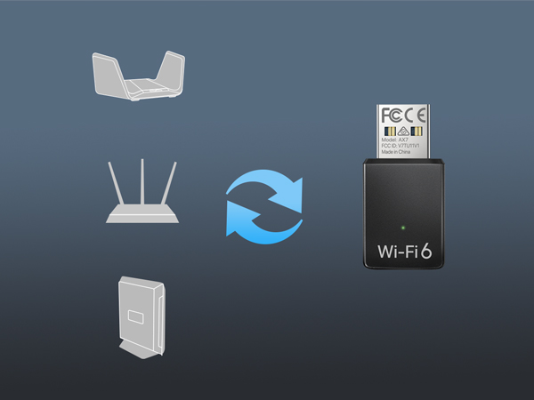 WiFi 6 USB Adapter Supports Any WiFi Router Gateway Access Point of 802.11 AX AC N Protocol