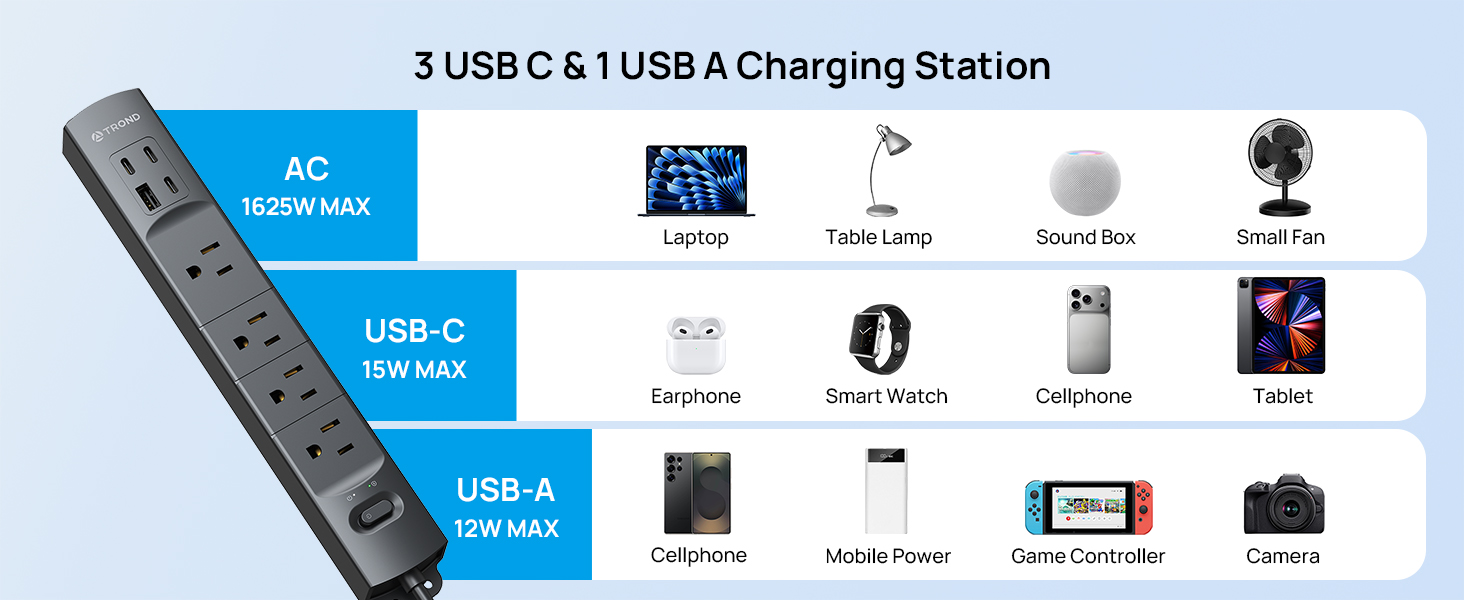 surge protector with usb ports