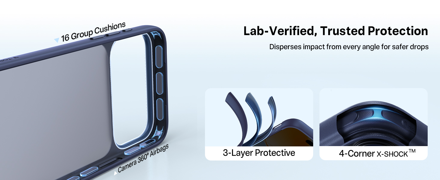 Lab-verified protection