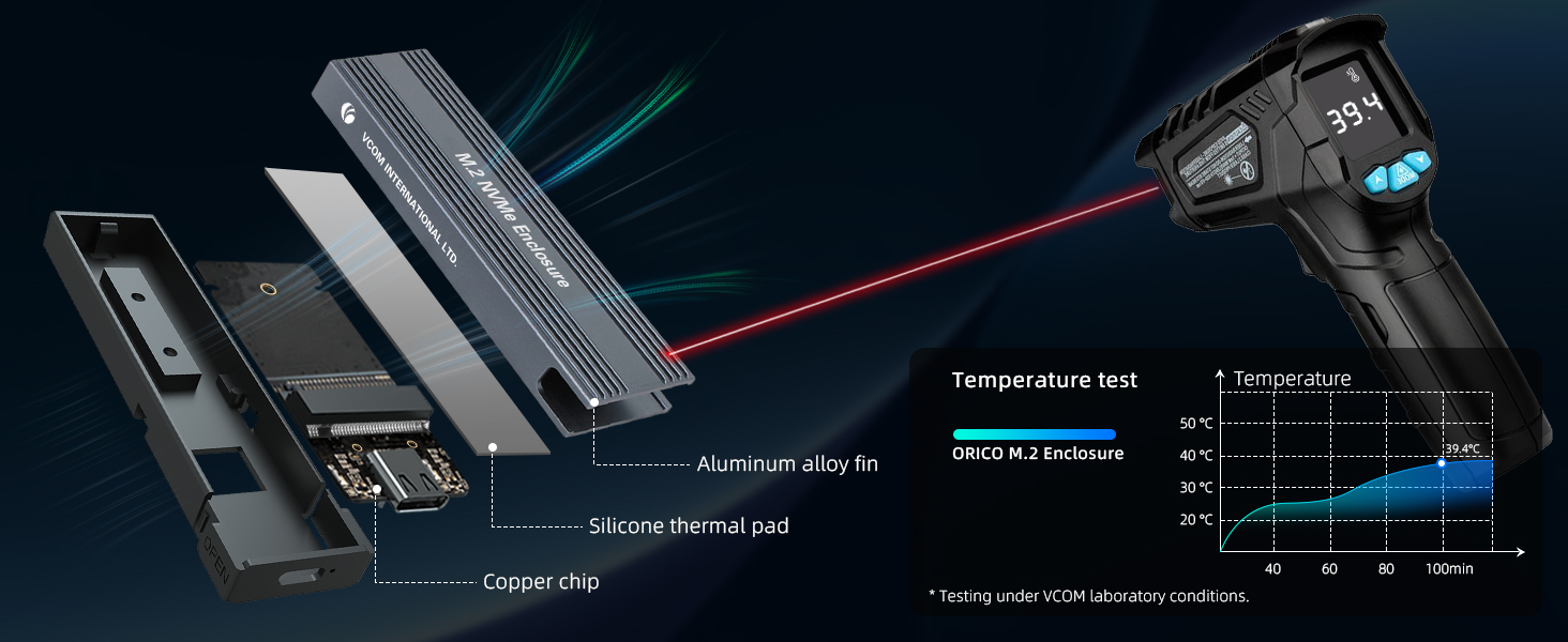 Infrared thermometer gun measuring temperature of electronic components. Shows laser beam, temperature readings, and a graph displaying temperature over time.