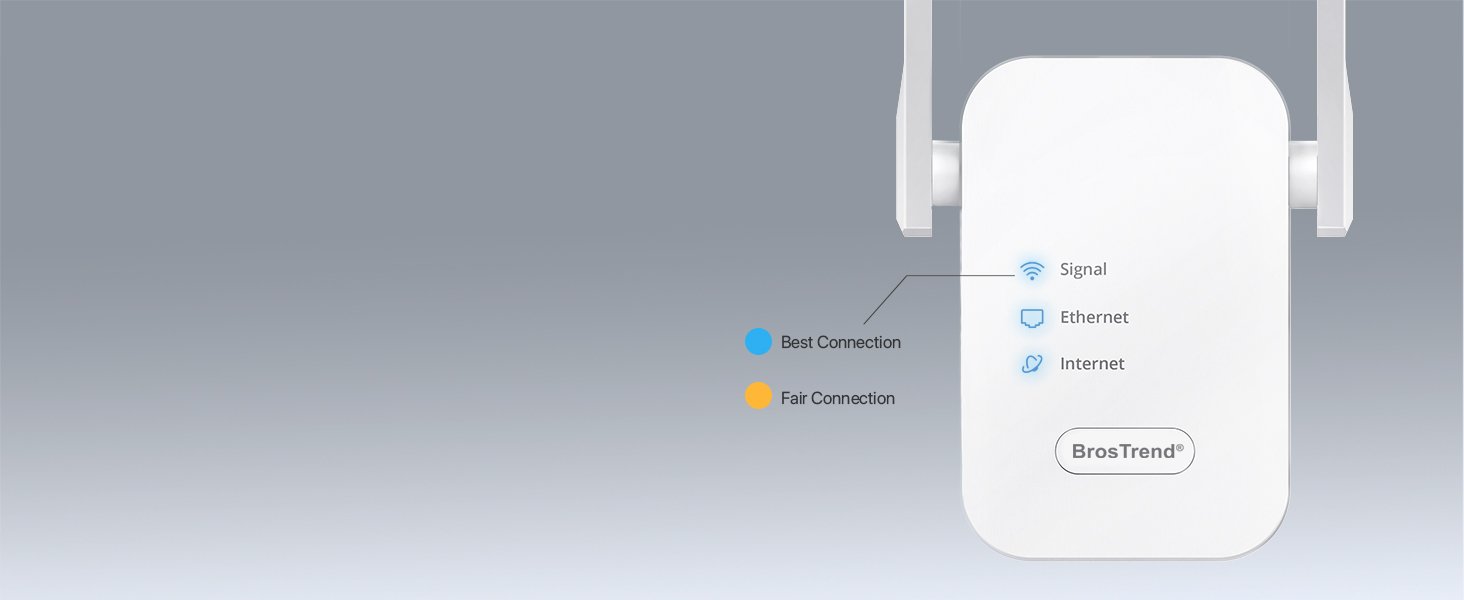 Spot an Ideal location for This WiFi to Ethernet Adapter with Smart Signal LED Indicator.