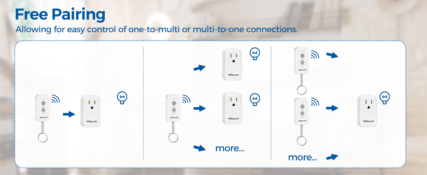 Remote Control Outlet