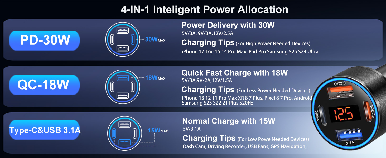 12 volt car usb charging ports