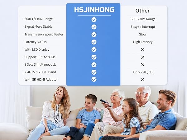Wireless HDMI Transmitter and Receiver