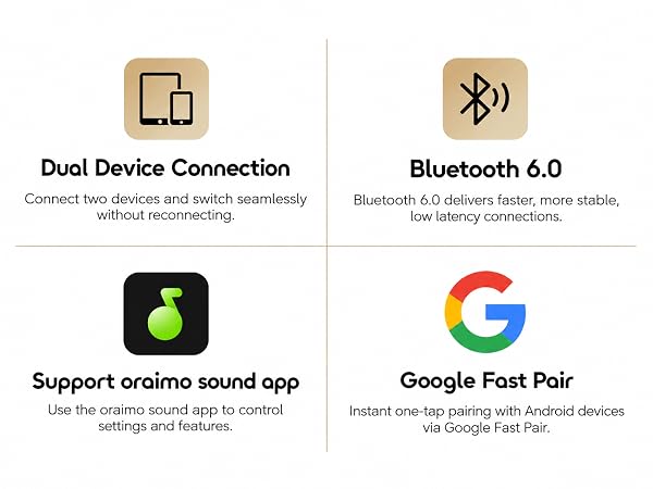 Open Ear Earbuds