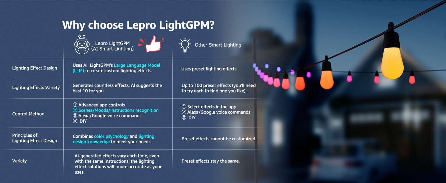LEPRO LIGHTS gpm