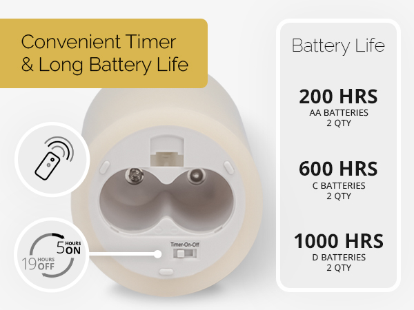 Battery Life Options