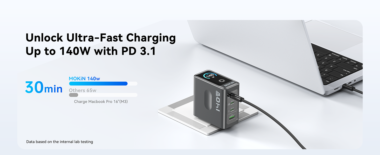 140W USB C Charger