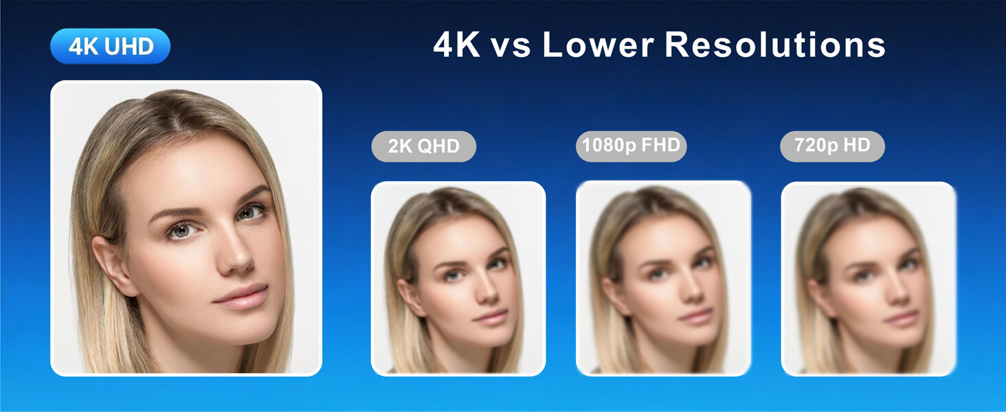 4K UHD vs 2K QHD vs 1080p vs 720p resolution comparison for PC Laptop Monitor Mac or MacBook webcam.