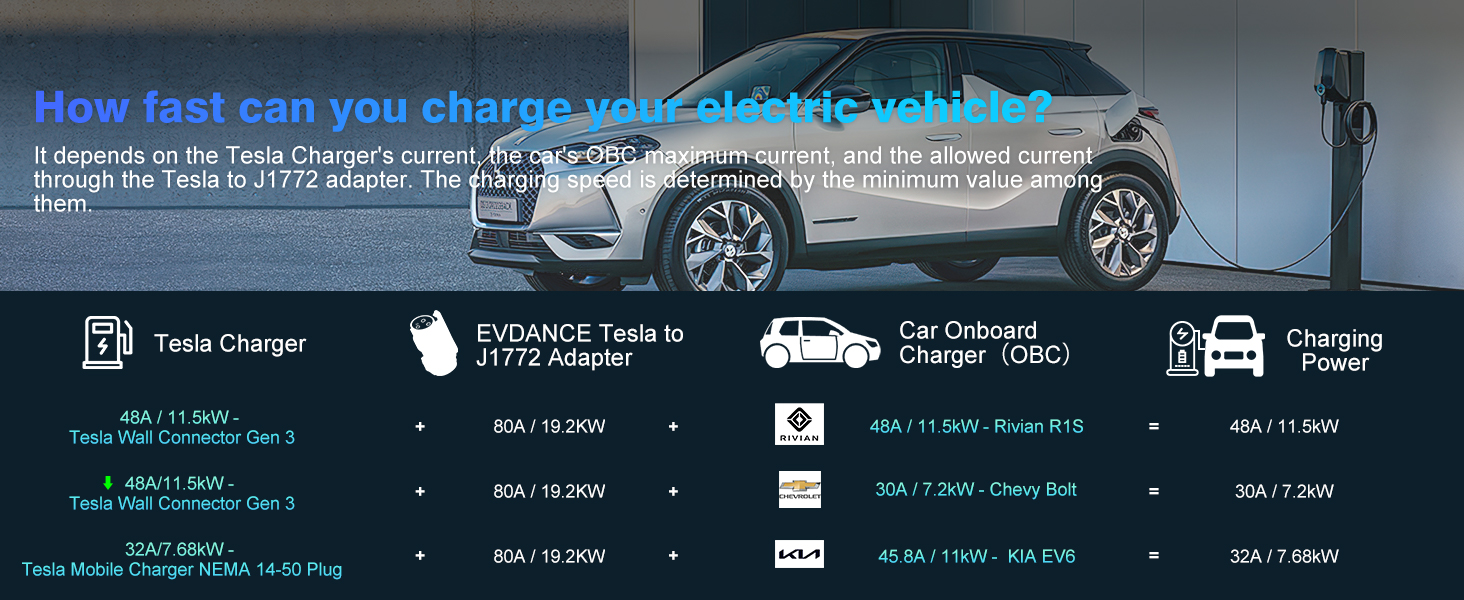 EVDANCE TESLA TO J1772 ADAPTER