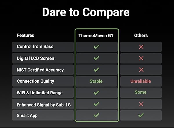 Smart Meat Thermometer