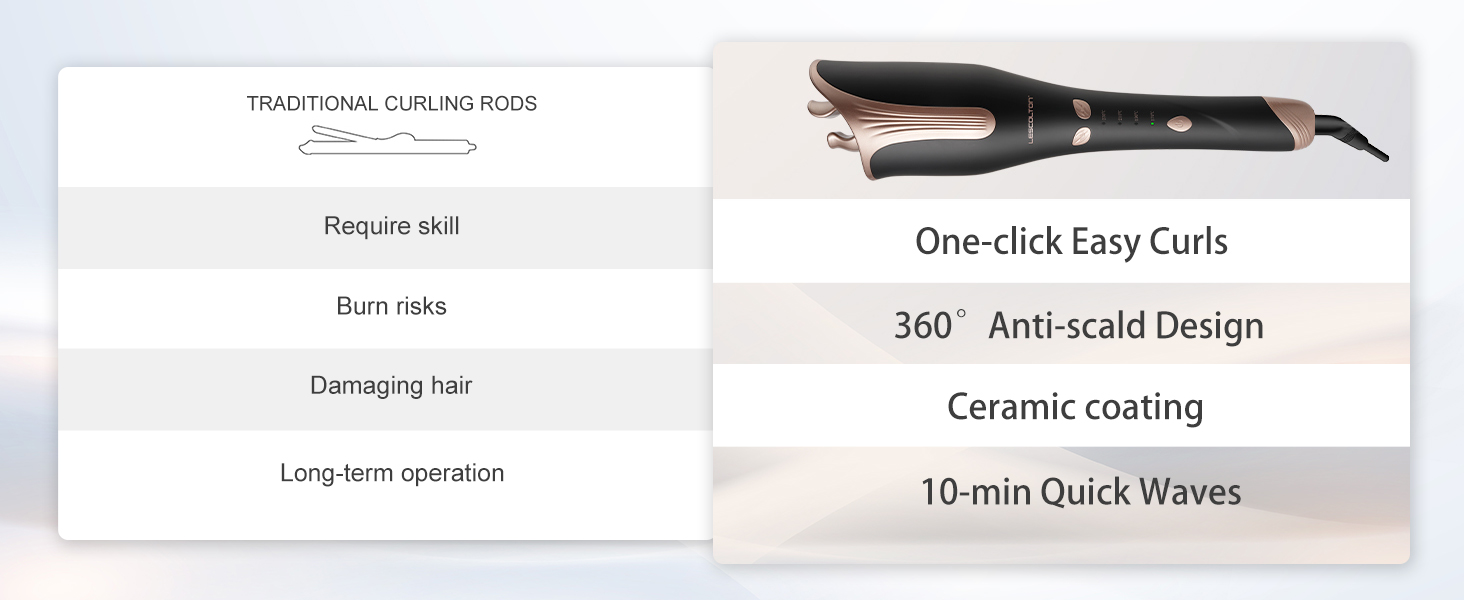 Automatic Curling Iron