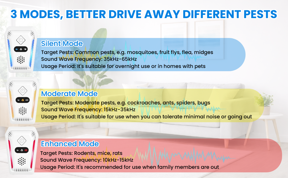 Ultrasonic Pest Repeller
