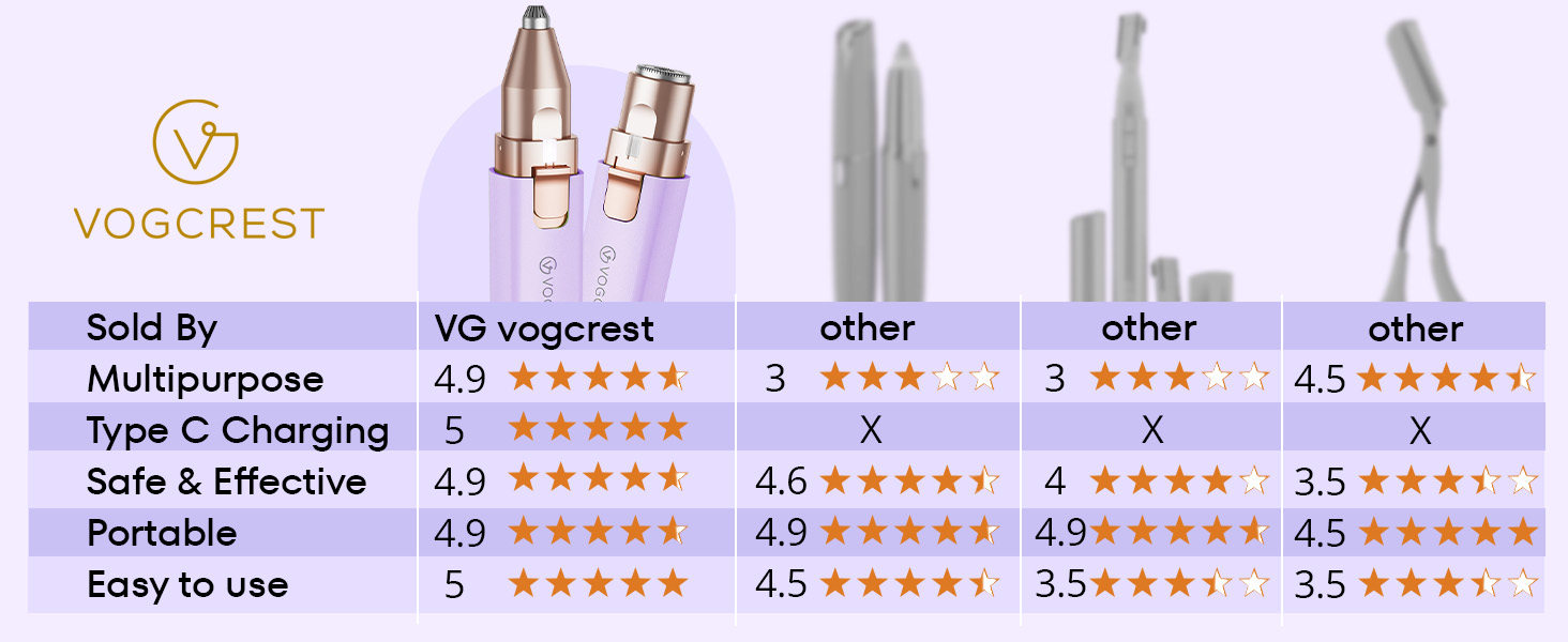 Eyebrow Trimmer