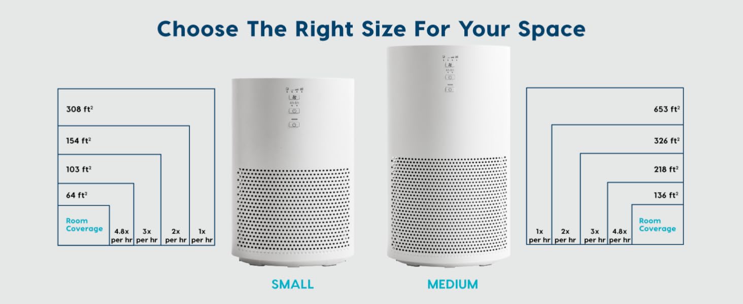 Choose the right size for your space