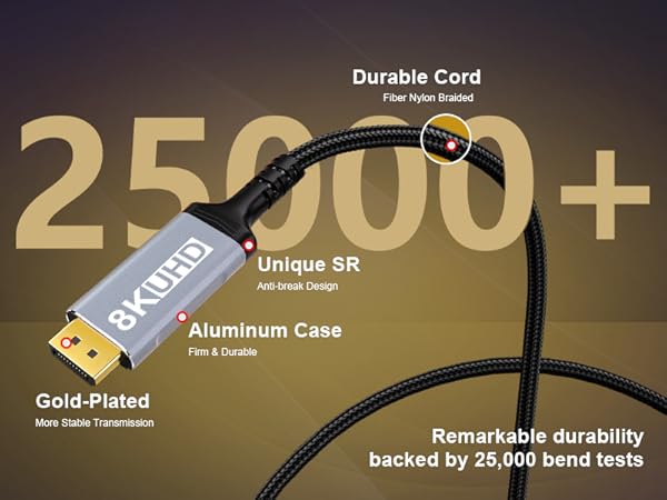 Remarkable durability