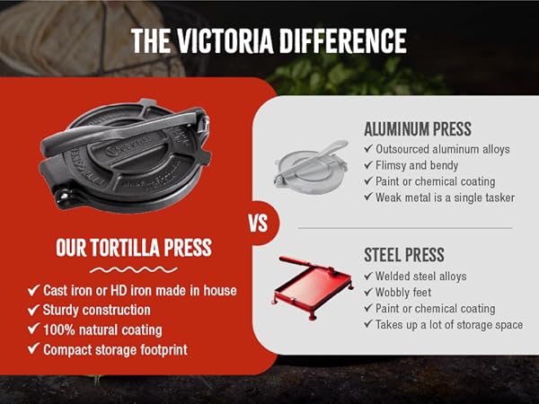 Information about a machine for pressed tortillas