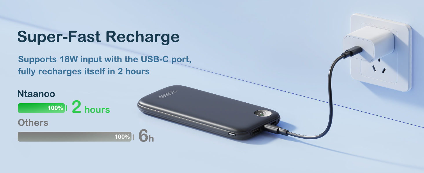 Product comparison chart showing fast charging capabilities, with USB-C port charging in 2 hours compared to others taking 6 hours.