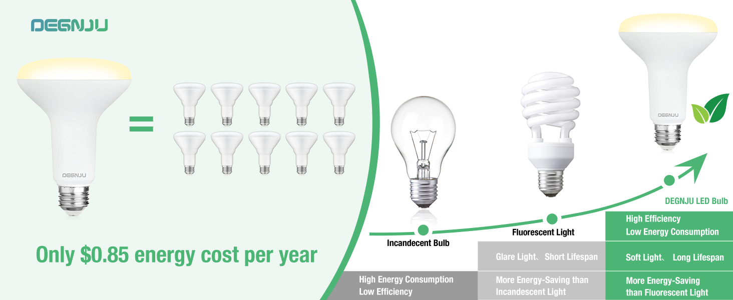 Cost Saving &amp;amp; Long Lifespan
