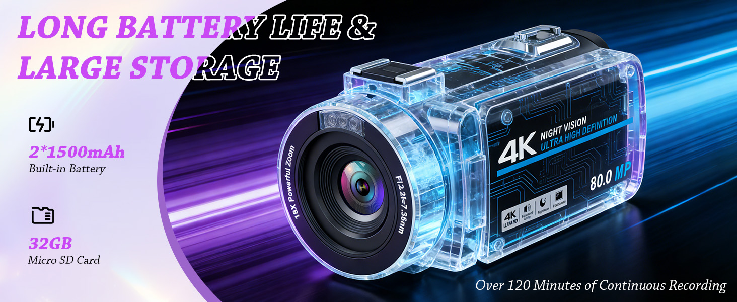2*Batteries &amp;amp; 32GB SD Card