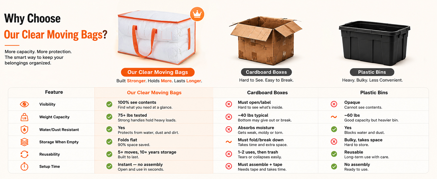 Why Choose Our Clear Moving Bags?