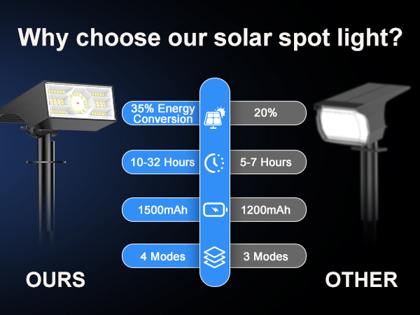 Solar Lanscape Lights