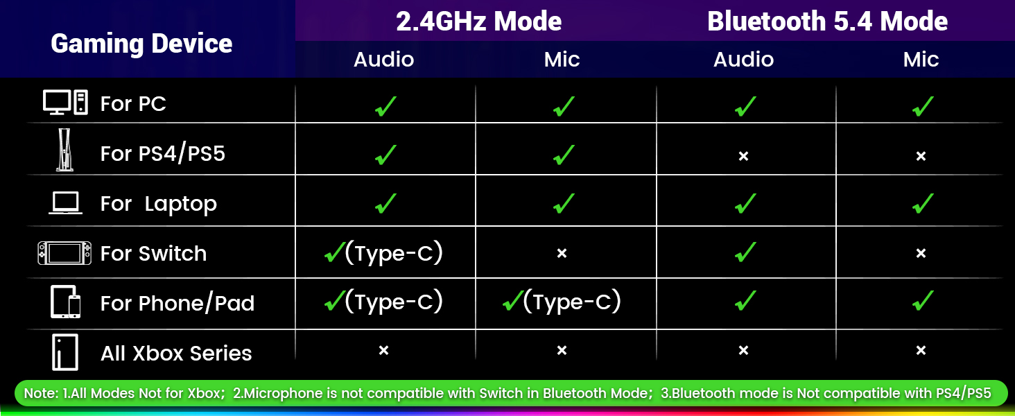 Wireless Gaming Headphones