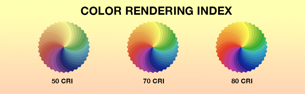 COLOR RENDERING INDEX