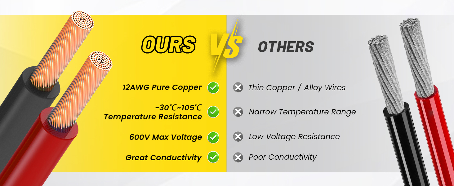 pure copper 12V Power Adapter