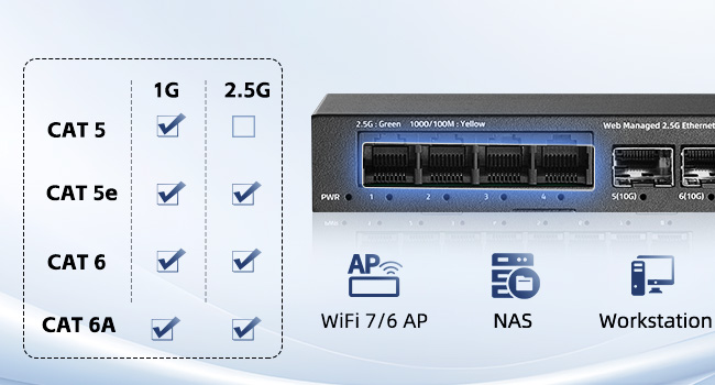 4-Port 2.5G Web Managed Ethernet Switch